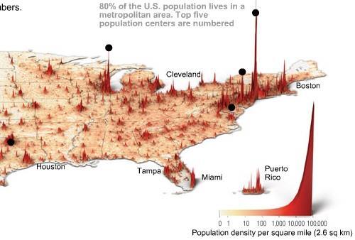 the density of American population in