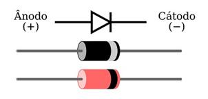 Componentes Eletrônicos Diodo O diodo é um componente classificado como semicondutor, permitindo que a corrente elétrica o atravesse em apenas um sentido.