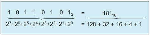 Sistemas de Numeração Conversão Binário Decimal A conversão é obtida por meio de um somatório de produtos, como mostrado abaixo.