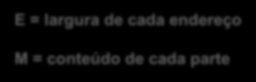 Endereço 1 Endereço 2 Endereço 3 M bits M bits M bits M