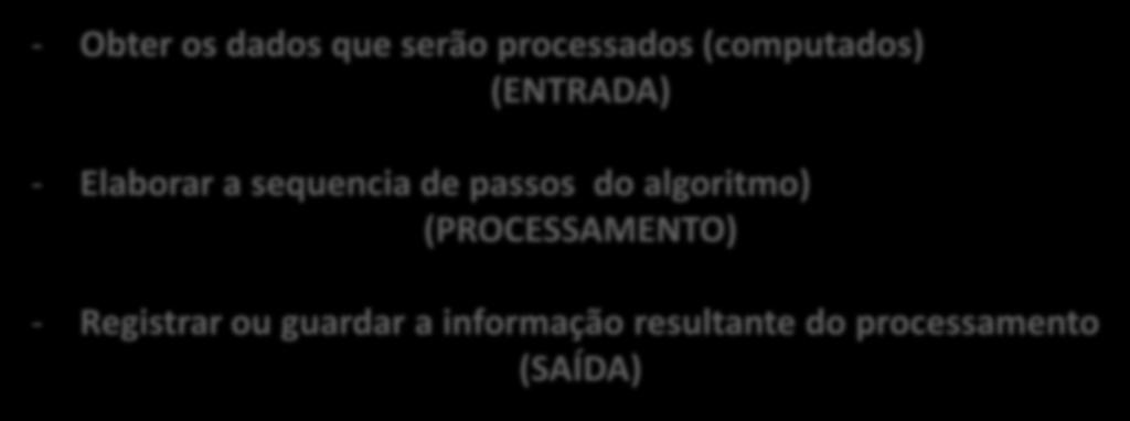 ORGANIZAÇÃO FUNCIONAL DE UM S.