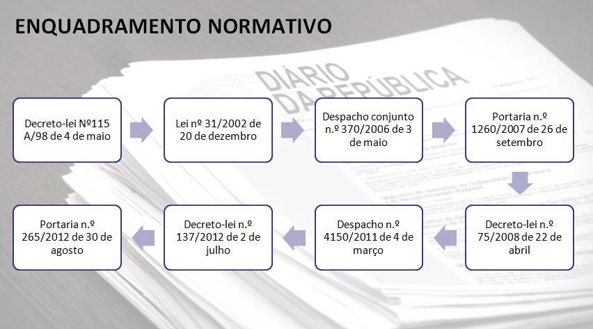 Figura 1 Enquadramento legal A pressão legislativa e o interesse efetivo das organizações escolares em querer melhorar a qualidade do seu serviço, levaram as escolas a adotarem diferentes ferramentas