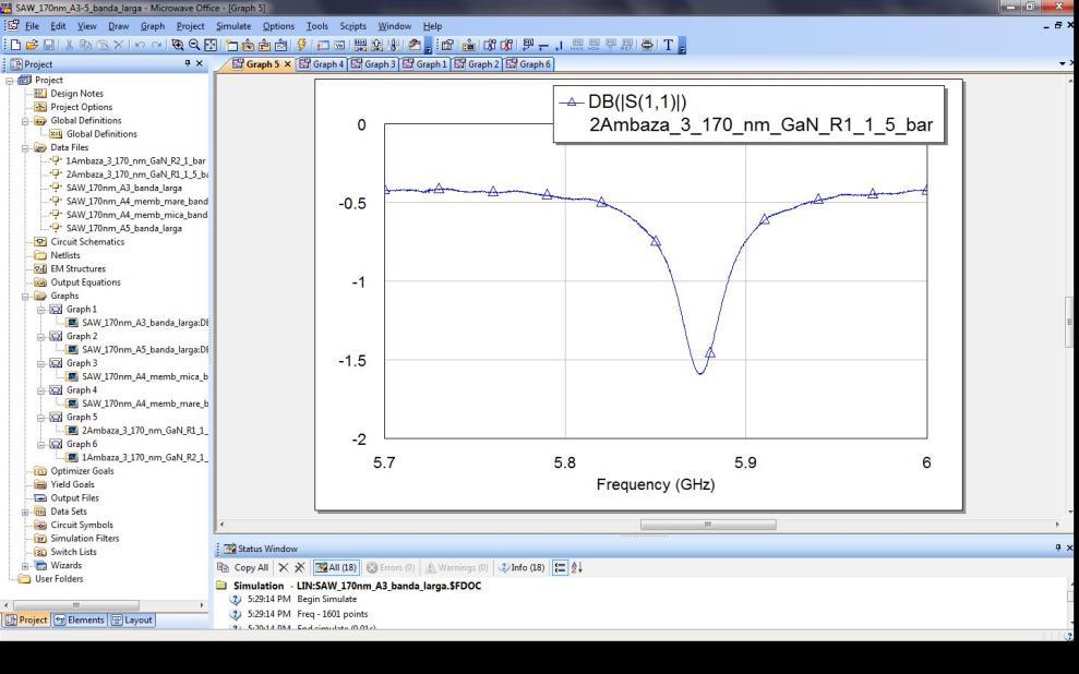 Grupul de echipamente descris pe site-ul IMT-MINAFAB: http://www.imt.ro/echipamente/computation_simulation_design_tools.htm Caracteristicile/limitele/performantelor obtinute.