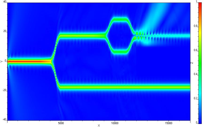 Simulare OptiBPM a unui circuit de fotonica integrata care prezinta un interferometru Mach-Zender OmniSim Photon Desing UK (2016) pachet software pentru modelare simulare si proiectare de fotonice