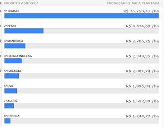 Gráfico 1: Dados de População Rural e Urbana da cidade de Canguçu, na Região Serra do Sudeste do Rio Grande do Sul. Fonte: Dados estatísticos IBGE, 2010. A agricultura é, em grande parte, familiar.