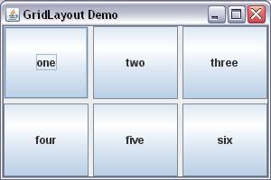 GridLayout Com o gerenciador GridLayout, a posição relativa dos componentes não é alterada quando a área é redimensionada Os componentes são adicionados iniciando na célula na