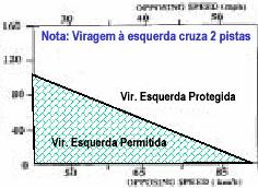 peões; Movimento protegido executa-se sem conflitos; Os movimentos com