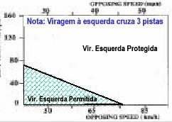 proteger estes movimentos deve ser função de: Volume que vira à