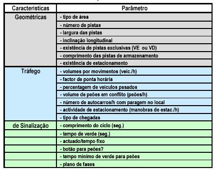 Análise Operacional