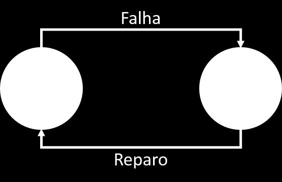 2.4. MODELOS ESTOCÁSTICOS 31 2.4.2 Cadeias de Markov de Tempo Contínuo - CTMC Cadeias de Markov são técnicas destinadas à modelagem estocástica.