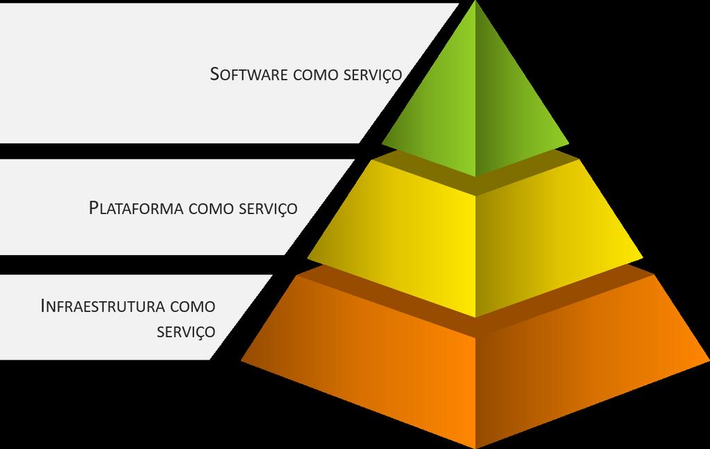 2.6. COMPUTAÇÃO EM NUVEM 36 scripts da ferramenta Mercury SILVA et al. (2015).