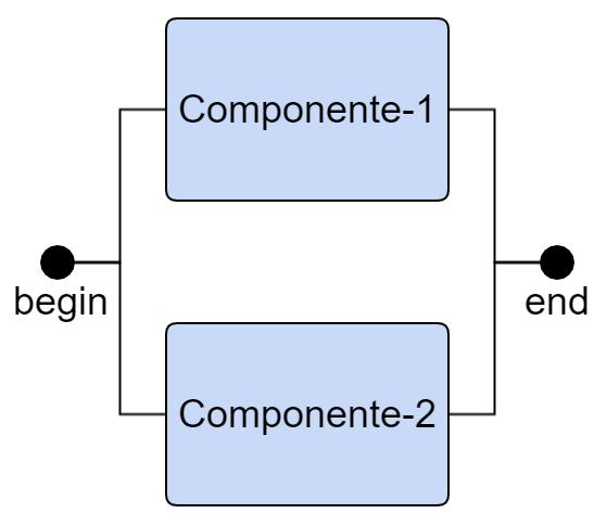 3.2. MODELOS 54 Tabela 3.