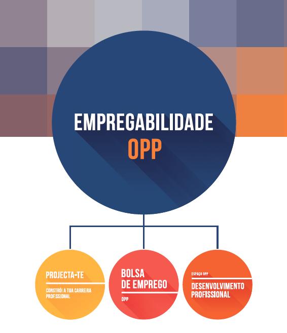 EMPREGABILIDADE OPP EMPREGABILIDADE OPP