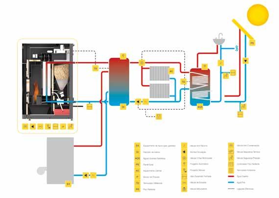 2 CONNECTION TO CENTRAL HEATING RADIATORS AND TO SANITATION WATER SYSTEM COMBINED WITH SOLAR POWER 4 CONNECTION TO