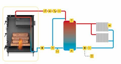 Circulating pump Automatic air vent Anti-condensation valve Hot water AQS Sanitary hot waters P Pressure sensor M Manual air vent Thermal security valve Cold water PS Solar