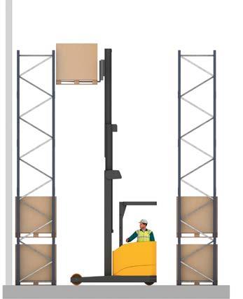 300 mm Empilhadores elétricos: de 3.200 a 3.500 mm Retráteis: de 2.600 a 2.900 mm Bilateral: de 1.400 a 1.600 mm Trilateral: de 1.700 a 1.900 mm Transelevador trilateral automático: de 1.700 a 1.900 mm Transelevador : de 1.