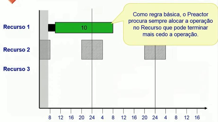 GRÁFICO DE GANTT