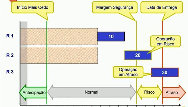 PREACTOR APS CONCEITOS BÁSICOS