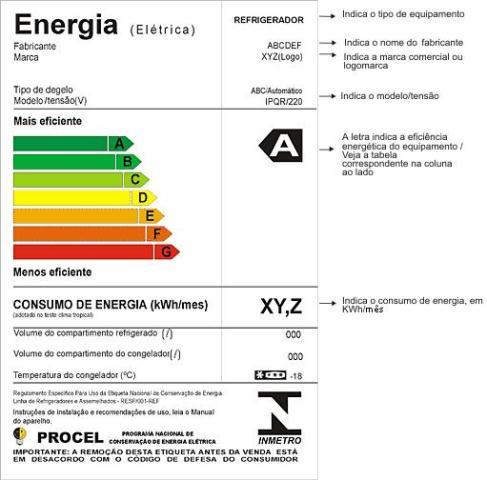 (Programa Nacional de Conservação de Energia Elétrica) e pelo INMETRO (Instituto Nacional de Metrologia, Qualidade e Tecnologia), empresas responsáveis por analisar a qualidade do produto.