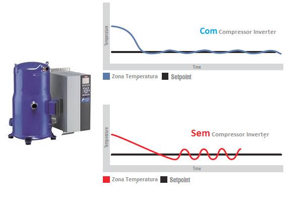 OPCIONAIS Sensores Remotos de Temperatura e Umidade Os sensores de temperatura e umidade podem ser fornecidos para instalação remota na parede, corredores, saída do ar frio (Insuflamento) ou no