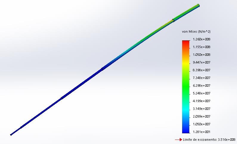 material adotado foi um aço de baixo carbono, que foi adotado como ponto de partida da análise dos esforços. Figura 5.2 Simulação da tensão de Von Mises atuantes no elemento estrutural da pá.