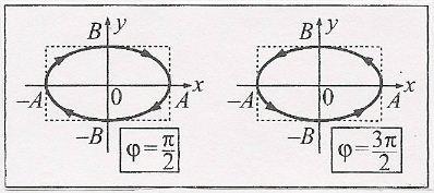 perpendiculares A