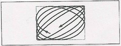 curvas de Lissajous Se w 1 e w são