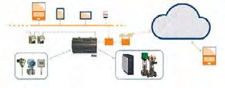 AUTOMAÇÃO E PROCESSOS Controle de todo um mercado ou loja, células de refrigeração, ar-condicionado, expositores quentes e frios, controle de luz e monitoramento de energia.