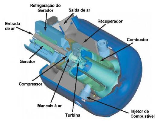 5. REISÃO DO MAERIAL ÉCNICO E DESENOLIMENO.. MICROURBINA A GÁS As turbinas a gás são omostas basiamente de um omressor, uma âmara de ombustão e uma turbina.