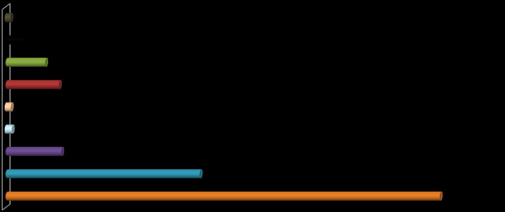 % Procedimentos 2014 Outros Procedimentos Fora do