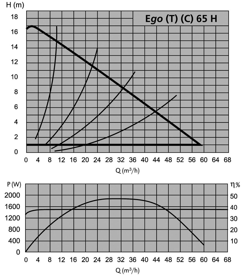 Série Ego Ego (T) 5 H, (T) 65 (H), (T) 8 (H), H TABElA DE CArACTErísTICAs Ego (T) (C) H Conexões