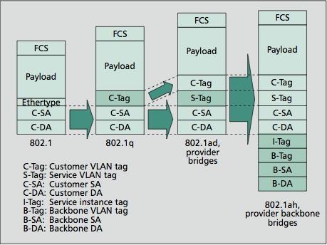 IEEE 802.