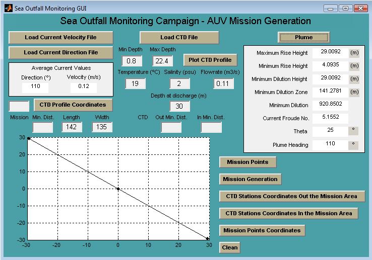 Avaliação de Impacte Ambiental e Modelização de Descargas de Águas Residuais usando Observações Bio-ópticas de Veículos Submarinos Autónomos 3.2.