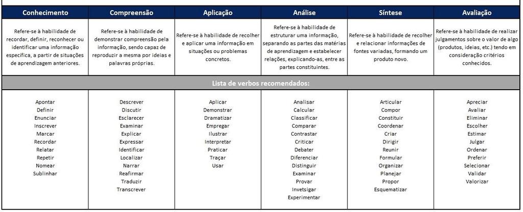 Diretoria de Desenvolvimento da em Saúde - DDES