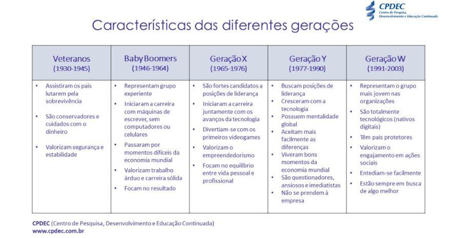 Diretoria de Desenvolvimento da em Saúde - DDES