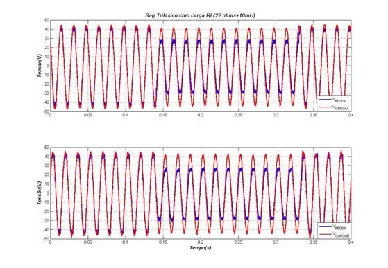Compensação de afundamento de tensão trifásico para 50% (mostrando somente fases A e B) com carga R=22ohms. Fig. 11. Vista frontal do Micro-DVR Fig.