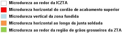 Metalografia O corpo de prova soldado foi cortado para obtenção dos diferentes ensaios mecânicos e metalográficos. Foram efetuados cortes com uma serra de fita e uma cortadeira metalográfica.