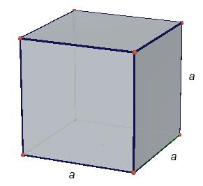 CUBO Um paralelepípedo em que todas as faces são quadrados é denominado cubo. Costuma-se chamar a medida de uma de suas arestas de a.