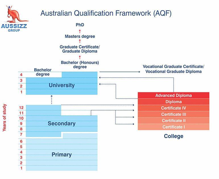 Framework