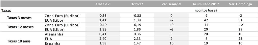 Mercados financeiros Semana de oscilações nas bolsas.