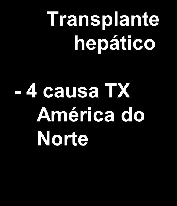 Transplante hepático - 4 causa
