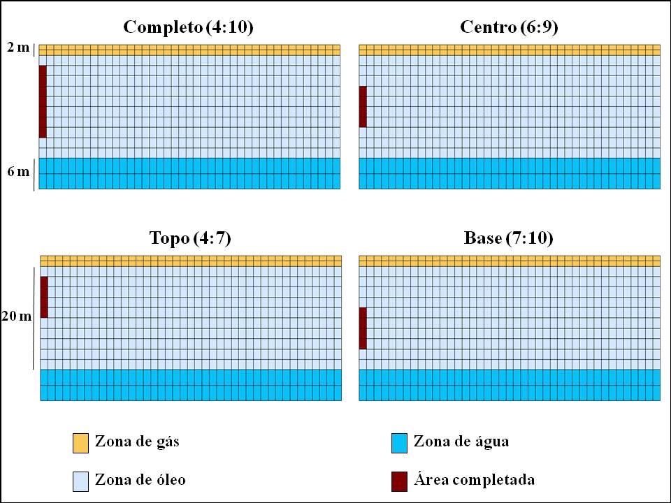 Capítulo IV:Materiais e Métodos Figura 4.14. Esquemas de Injeção de vapor 4.7.