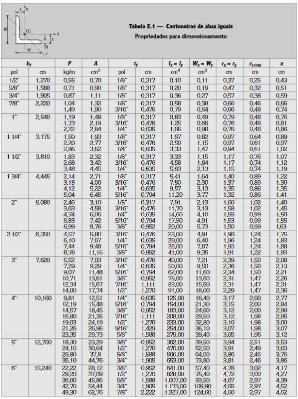 RESOLUÇÃO: Passo 1 Verificar Esbeltez: λ max = k. L r 200 λ = k.