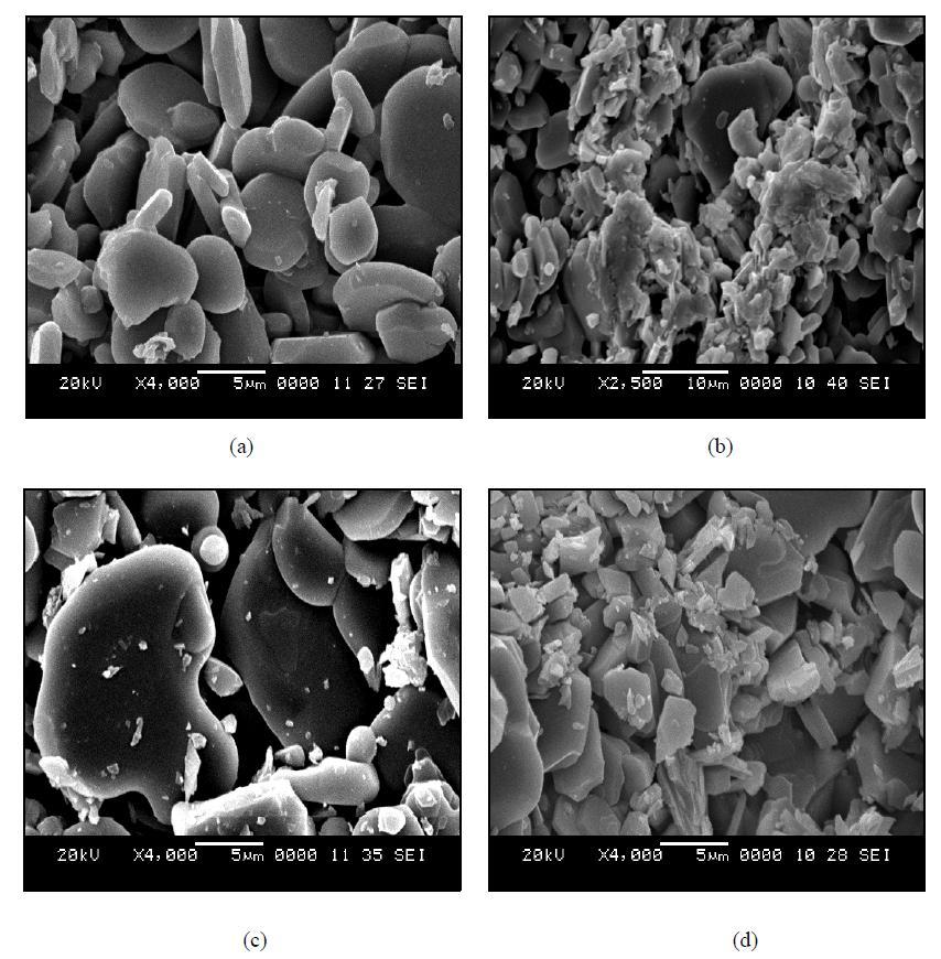 3.4. Microscopia Eletrônica de Varredura (MEV) dos Compósitos De acordo com os resultados obtidos na análise de MEV é possível observar que proporcionalmente ao aumento do teor de TiO 2 ocorre uma