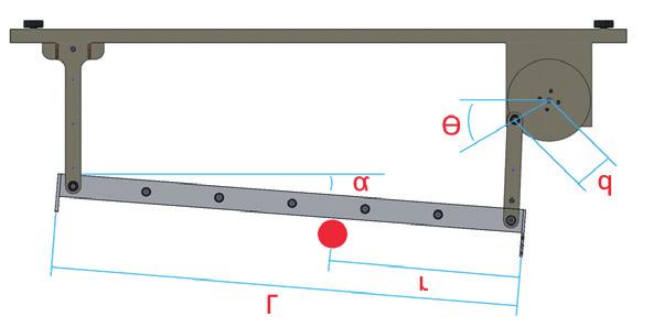 O resultado é apresentado na Figura 1. Para obtenção do modelo matemático, considera-se que a bola role sem deslizamento e que o atrito entre a barra e a bola seja desprezível (CHANG et al., 2013).