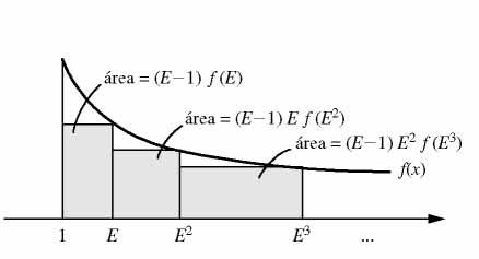 0 0 ( E ) E f( E ) ( E ) E f( E ) f( x) dx E E E f E ( ) ( ) E f( E) f( x) dx E 0 Por comprção, sgum ) b).