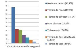 A clorexidina gel não foi utilizada em nenhuma instituição.