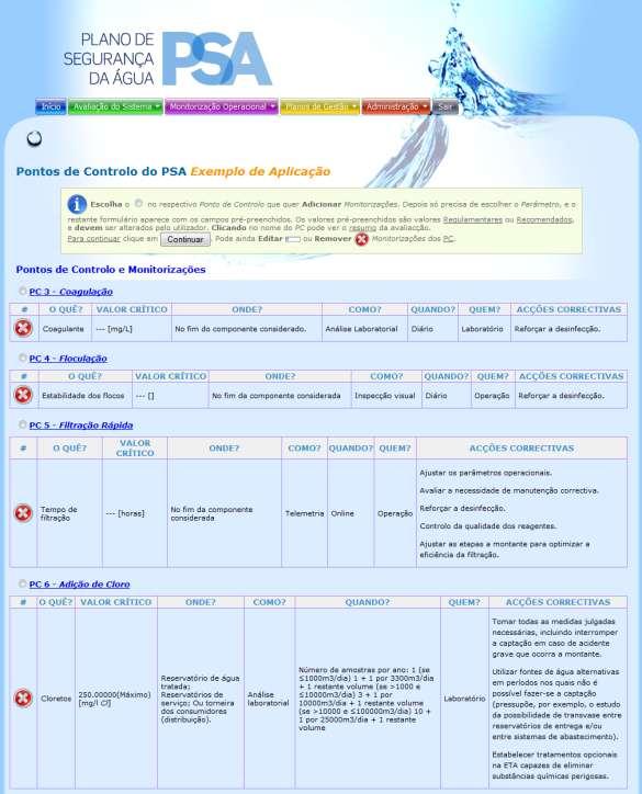 Módulo monitorização Pontos de Controlo Plataforma Informática para