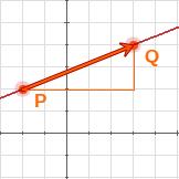 Outras ecuacións da recta Viches que illando y na ecuación xeral, chégase á forma explícita y = mx + n. m é a pendente da recta. É a tanxente do ángulo que a recta forma co eixe X.