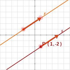 Recta paralela a outra por un punto Dúas rectas son paralelas se teñen a mesma dirección e por tanto a mesma pendente.